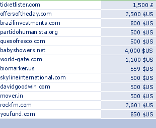 sedo domain sell list of 2009-07-24-23