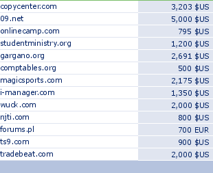 sedo domain sell list of 2009-08-07-23