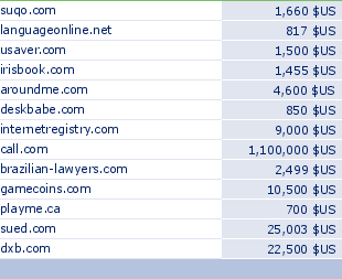 sedo domain sell list of 2009-09-02-23