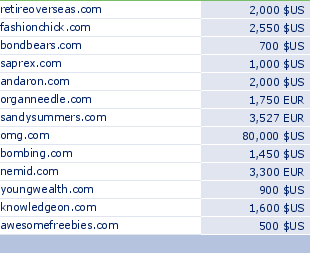 sedo domain sell list of 2009-08-25-23