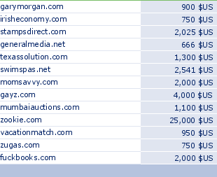 sedo domain sell list of 2009-08-29-23