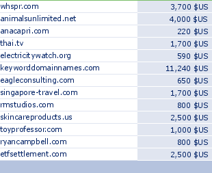 sedo domain sell list of 2009-09-04-23