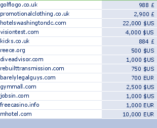 sedo domain sell list of 2009-09-09-23