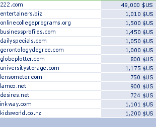 sedo domain sell list of 2009-09-15-23