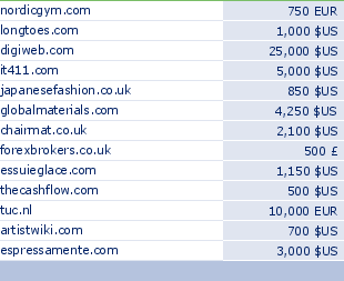 sedo domain sell list of 2009-09-22-23