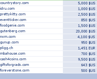 sedo domain sell list of 2009-09-23-23