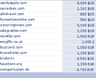 sedo domain sell list of 2009-10-13-23
