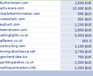 sedo domain sell list of 2009-10-15-23