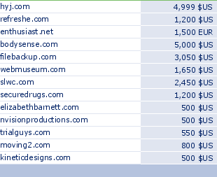 sedo domain sell list of 2009-11-01-23
