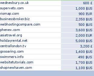 sedo domain sell list of 2009-10-24-23