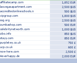 sedo domain sell list of 2009-10-26-23