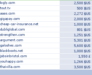 sedo domain sell list of 2009-11-03-23