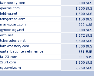 sedo domain sell list of 2009-11-05-23