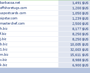 sedo domain sell list of 2009-11-07-23