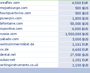 sedo domain sell list of 2009-11-25-23