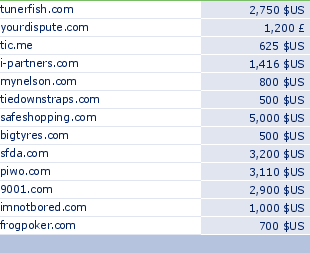 sedo domain sell list of 2009-11-24-23