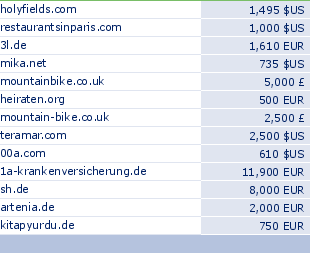 sedo domain sell list of 2009-11-27-23