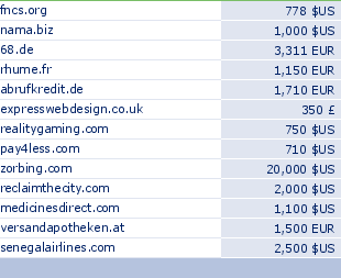 sedo domain sell list of 2009-12-05-23