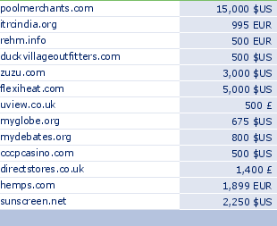 sedo domain sell list of 2009-12-09-23