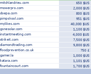sedo domain sell list of 2009-12-14-23