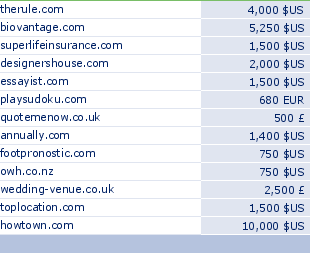 sedo domain sell list of 2009-12-15-23