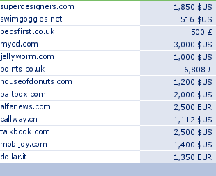 sedo domain sell list of 2009-12-16-23