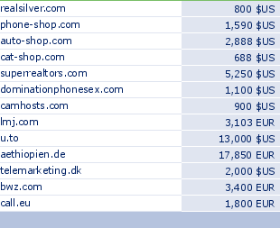 sedo domain sell list of 2009-12-17-23