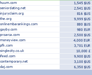 sedo domain sell list of 2009-12-18-23