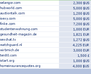 sedo domain sell list of 2009-12-21-23
