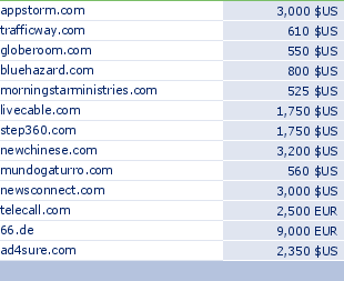 sedo domain sell list of 2009-12-25-23