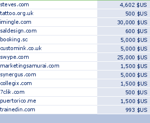 sedo domain sell list of 2009-12-30-23