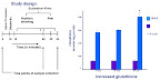 Effet antioxydant du SK. Sharma et al., 2003 - Biological Psychology 63:281-291.
