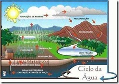 ciclo-da-agua11