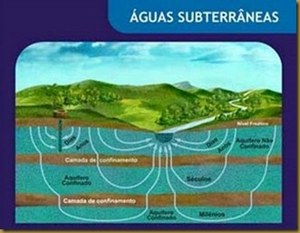 água subterranea