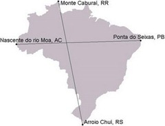 pontos_extremos_Brasil