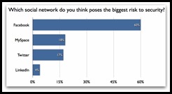 social-networks-risk social-networks-risk