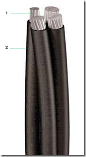 Cableado de haz Cableado de haz