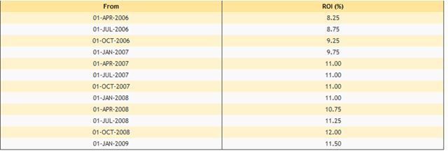 [HDFC[3].png]