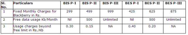 [Bharat Sanchar Nigam Ltd- Latest News_1237857483344[5].png]