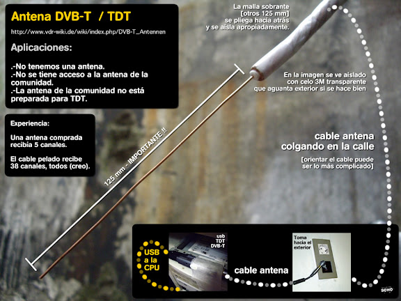 Tutorial: Cómo construir una antena de TV digital casera - Cultura Geek