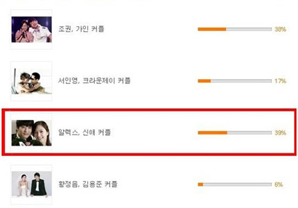 Alex - Shinae ได้รับเลือกเป็นคู่รักที่ดีที่สุดของ “We Got Married”