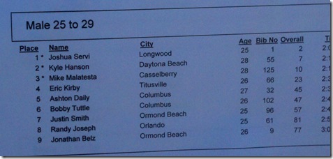 results