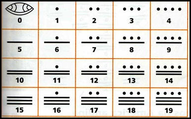 Histoblog044 - sistema númerico  américa