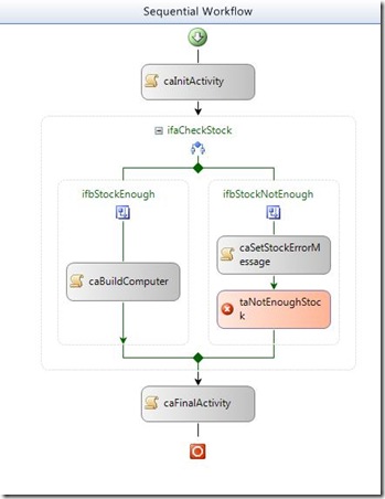 fullWorkflow fullWorkflow