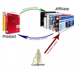 Mendapatkan Duit Melalui Affiliate Marketing