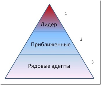 Пирамида1