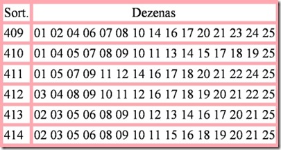 TABELA 6 ÚLTIMAS LOTOFACIL TABELA 6 ÚLTIMAS LOTOFACIL