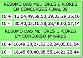 tabela resumo melhores e piores impares da mega tabela resumo melhores e piores impares da mega