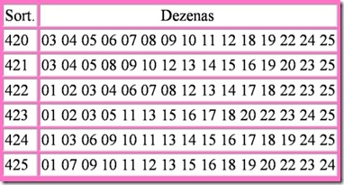 TABELA 6 ÚLTIMAS LOTOFACIL TABELA 6 ÚLTIMAS LOTOFACIL