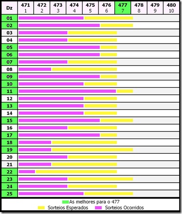 tabela estimativa lotofácil